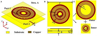 Two-Way Fano Resonance Switch in Plasmonic Metamaterials